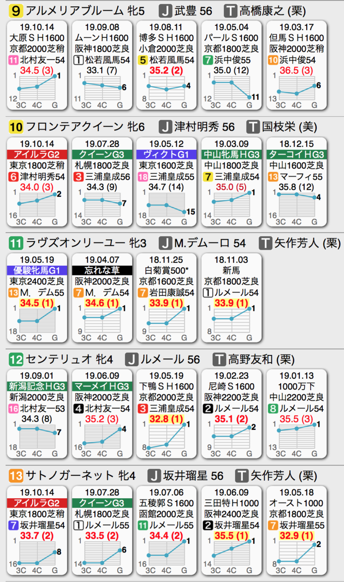 f:id:shu-umakun:20191110020335p:plain f:id:shu-umakun:20191110020335p:plain