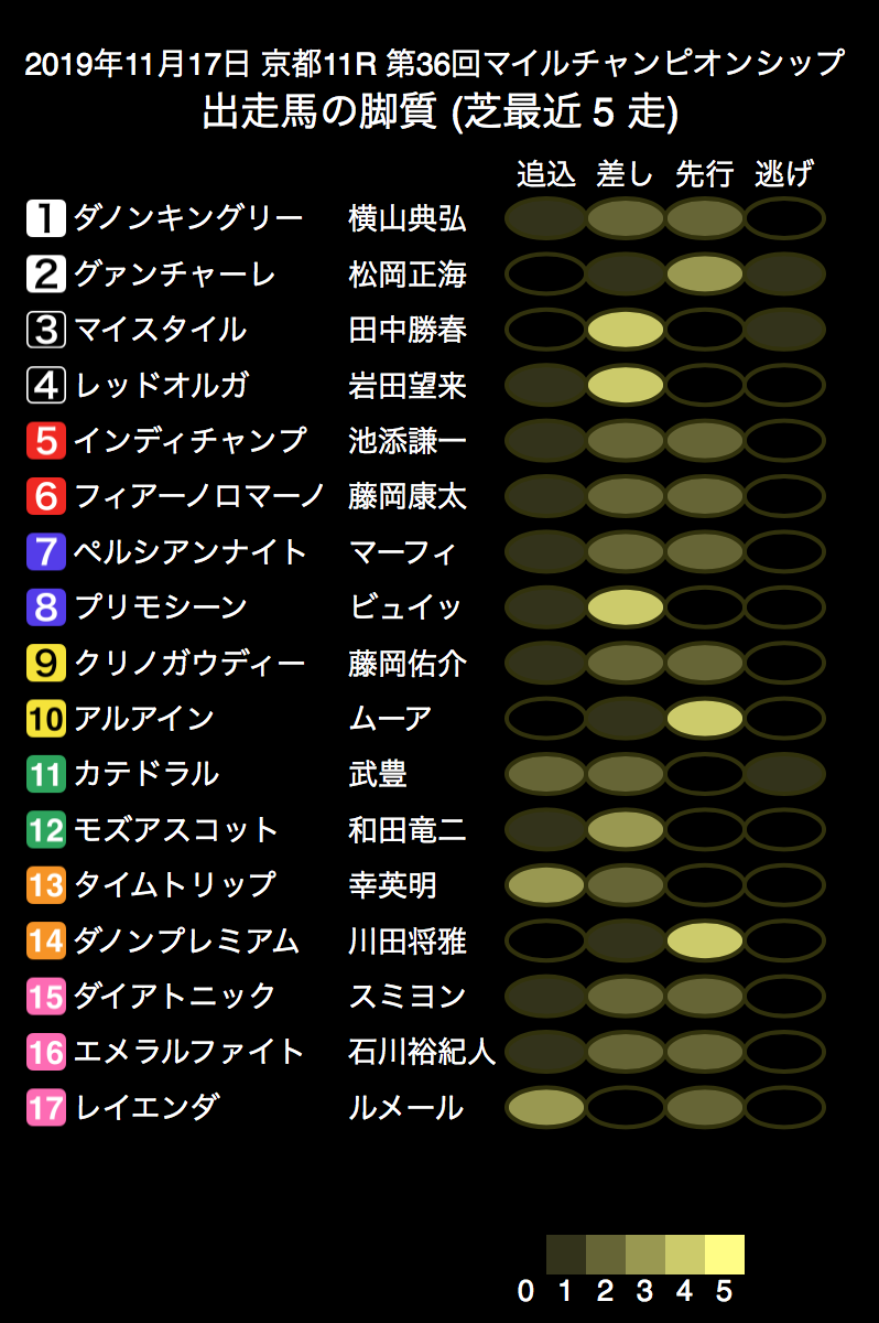 f:id:shu-umakun:20191117012859p:plain f:id:shu-umakun:20191117012859p:plain