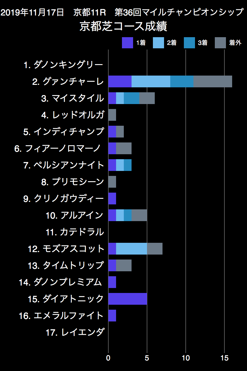 f:id:shu-umakun:20191117012908p:plain f:id:shu-umakun:20191117012908p:plain