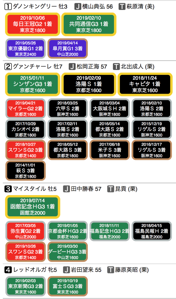 f:id:shu-umakun:20191117013005p:plain f:id:shu-umakun:20191117013005p:plain