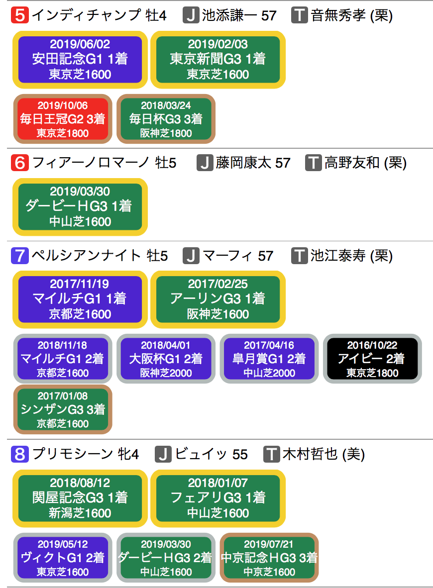 f:id:shu-umakun:20191117013010p:plain f:id:shu-umakun:20191117013010p:plain