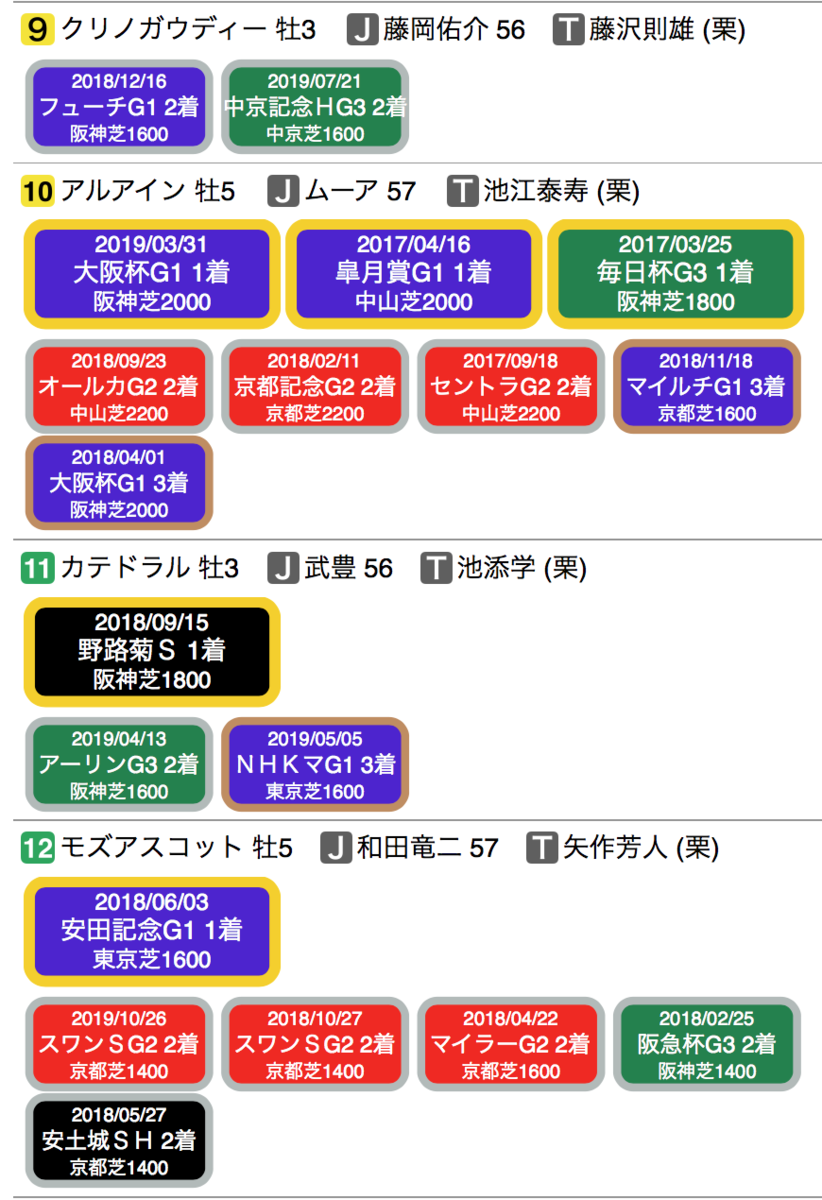 f:id:shu-umakun:20191117013014p:plain f:id:shu-umakun:20191117013014p:plain