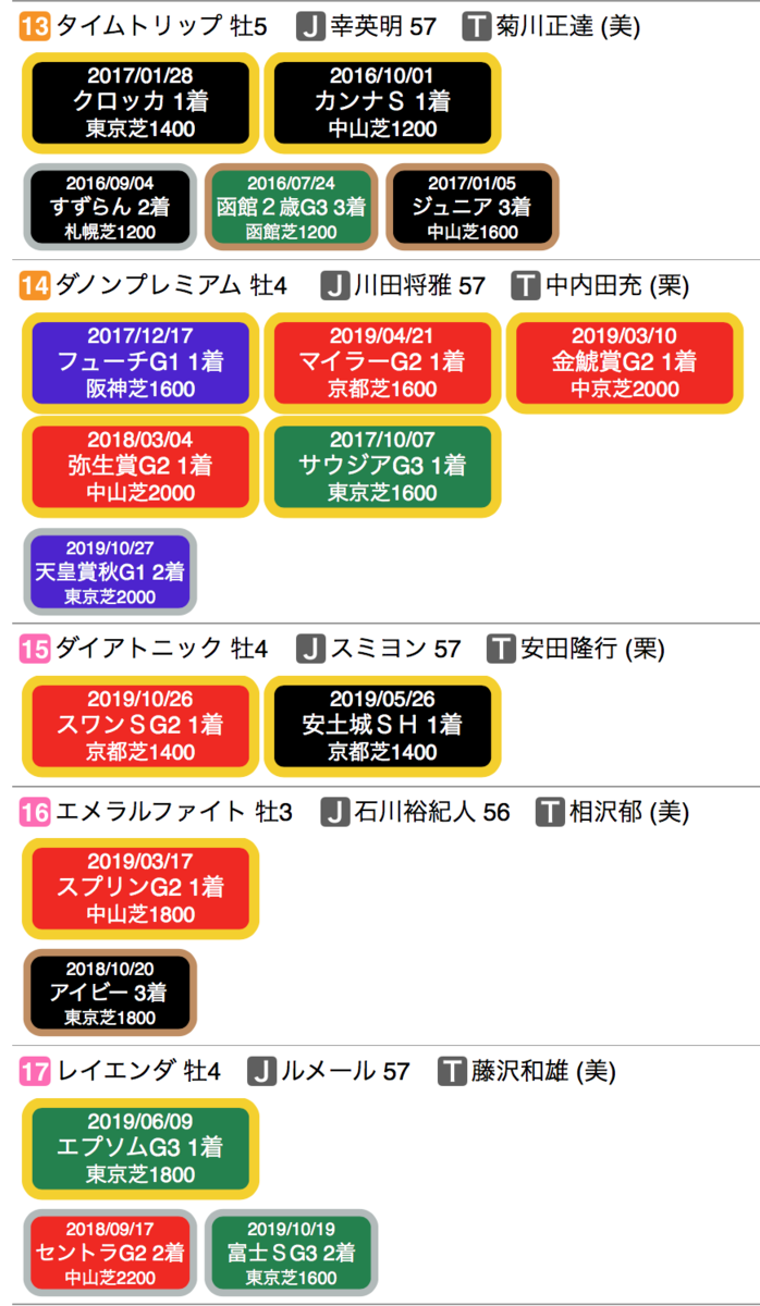 f:id:shu-umakun:20191117013019p:plain f:id:shu-umakun:20191117013019p:plain