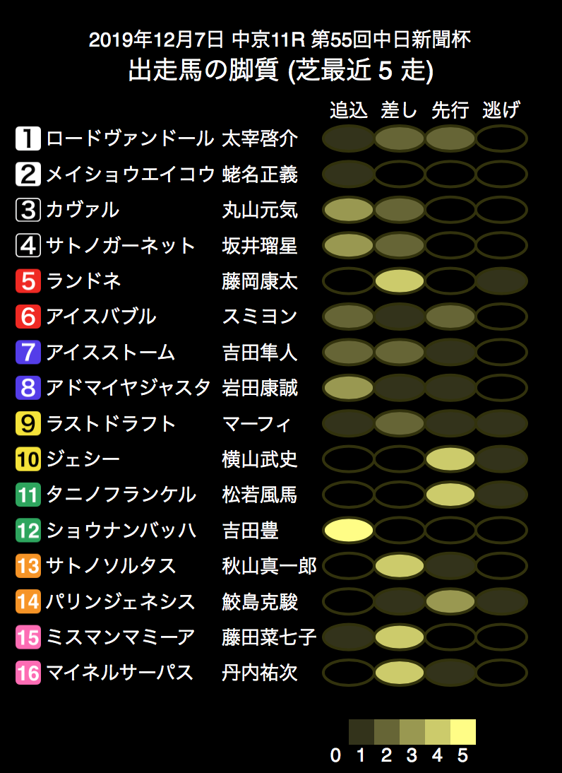f:id:shu-umakun:20191207022250p:plain f:id:shu-umakun:20191207022250p:plain