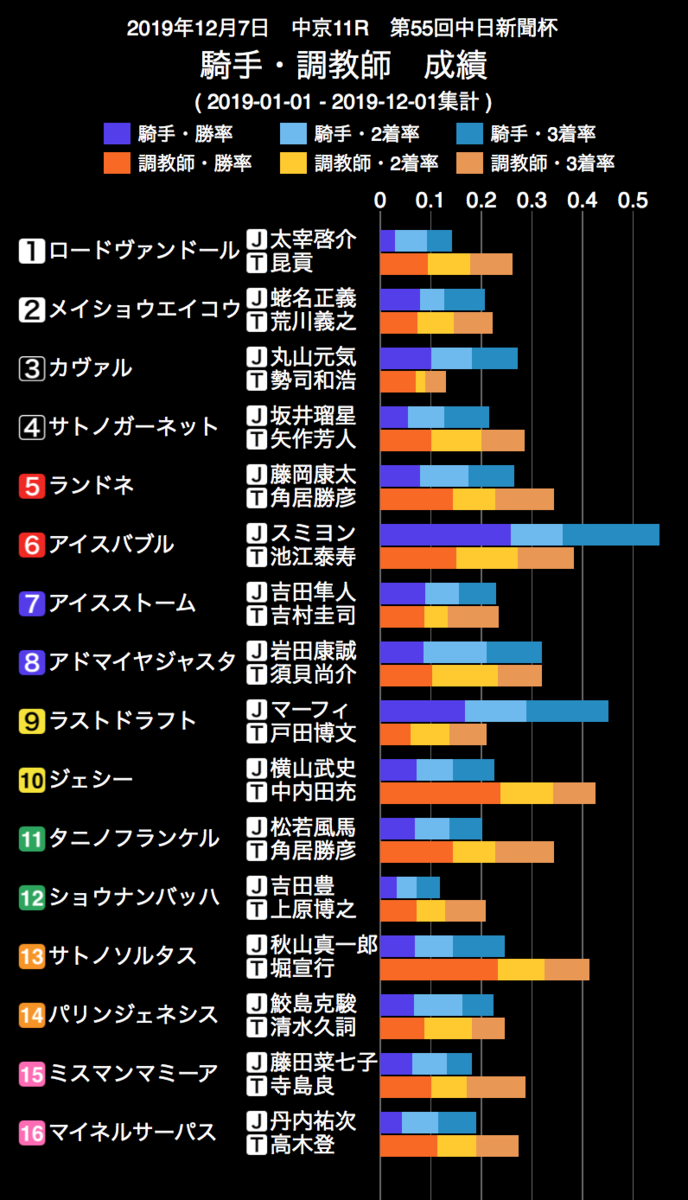 f:id:shu-umakun:20191207022255p:plain f:id:shu-umakun:20191207022255p:plain