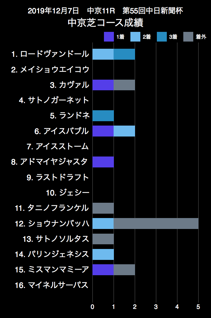 f:id:shu-umakun:20191207022259p:plain f:id:shu-umakun:20191207022259p:plain