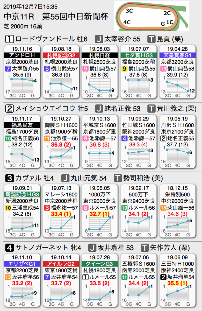 f:id:shu-umakun:20191207022317p:plain f:id:shu-umakun:20191207022317p:plain