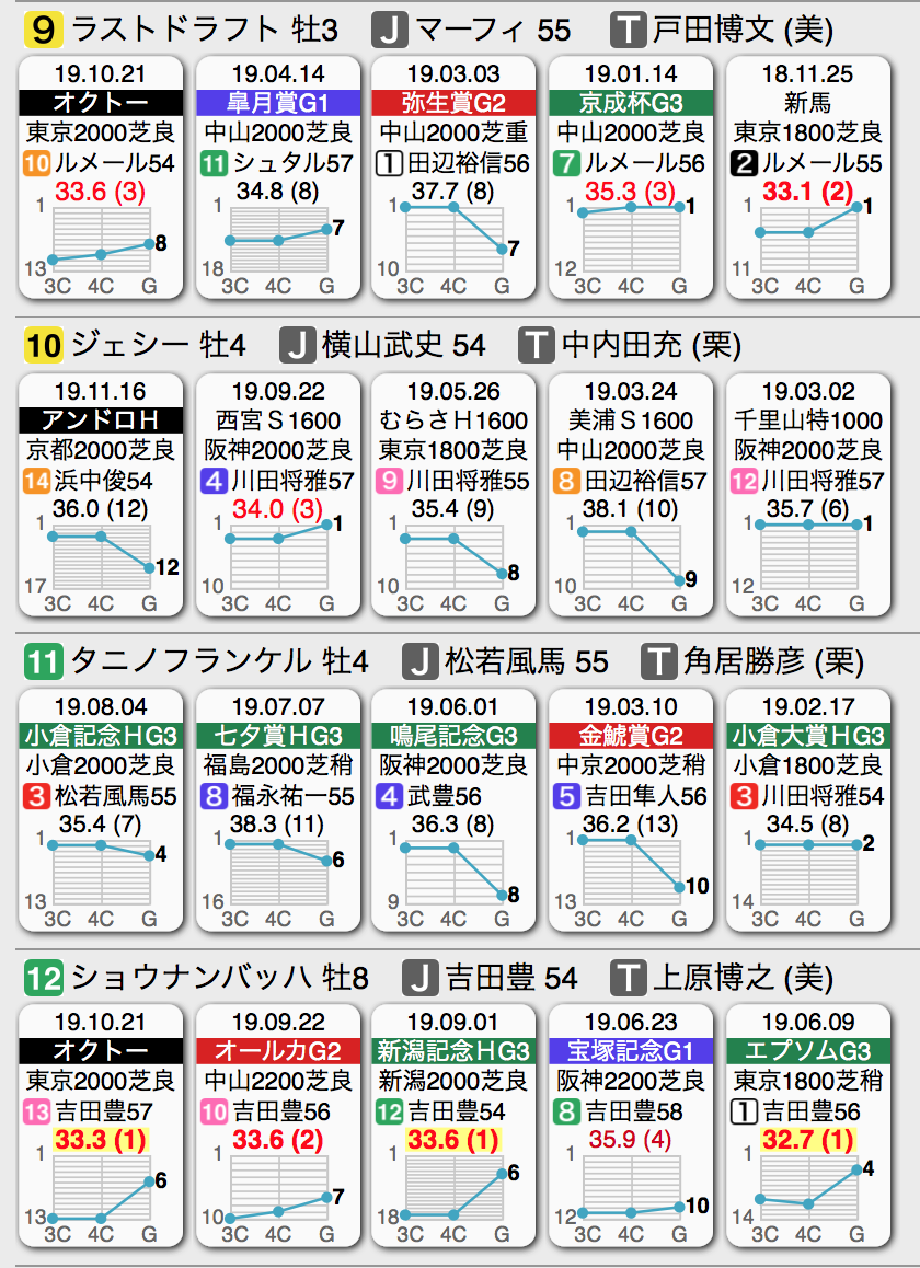 f:id:shu-umakun:20191207022327p:plain f:id:shu-umakun:20191207022327p:plain