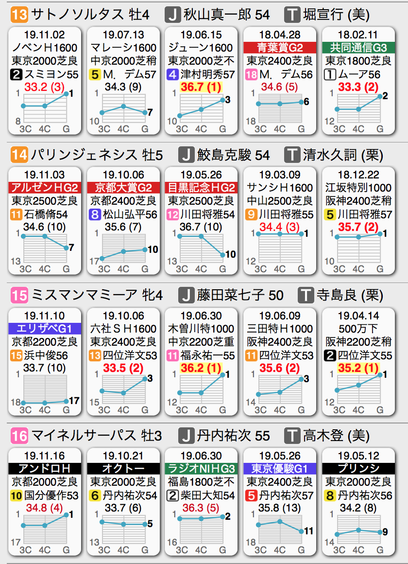 f:id:shu-umakun:20191207022331p:plain f:id:shu-umakun:20191207022331p:plain