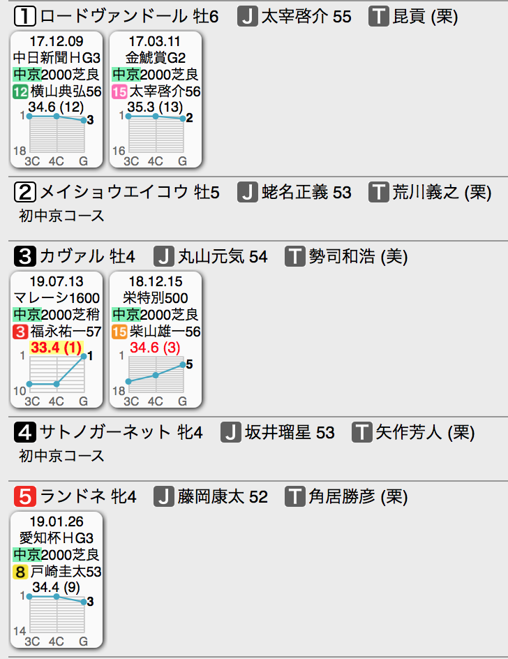 f:id:shu-umakun:20191207022335p:plain f:id:shu-umakun:20191207022335p:plain