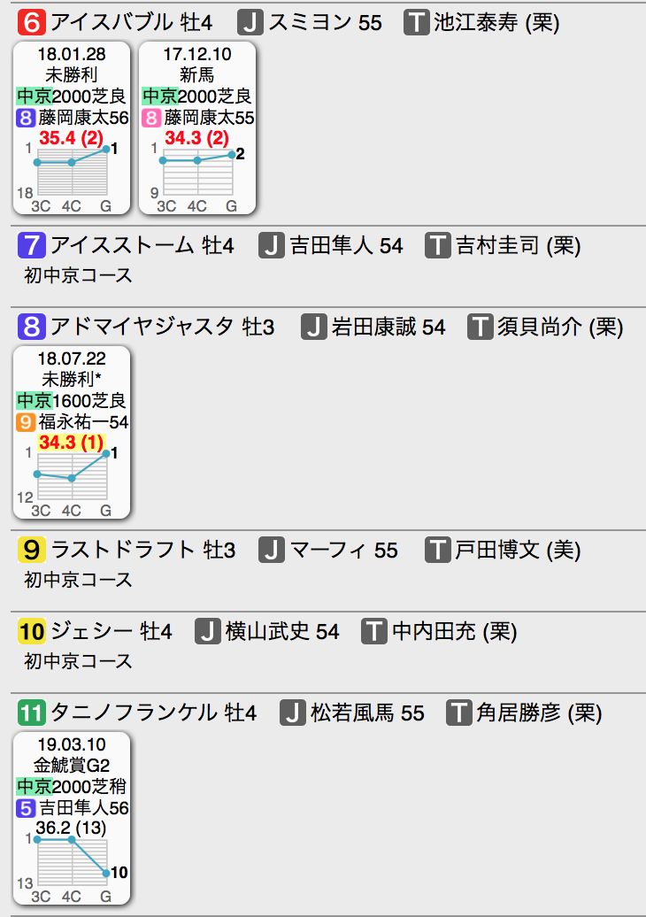 f:id:shu-umakun:20191207022338p:plain f:id:shu-umakun:20191207022338p:plain