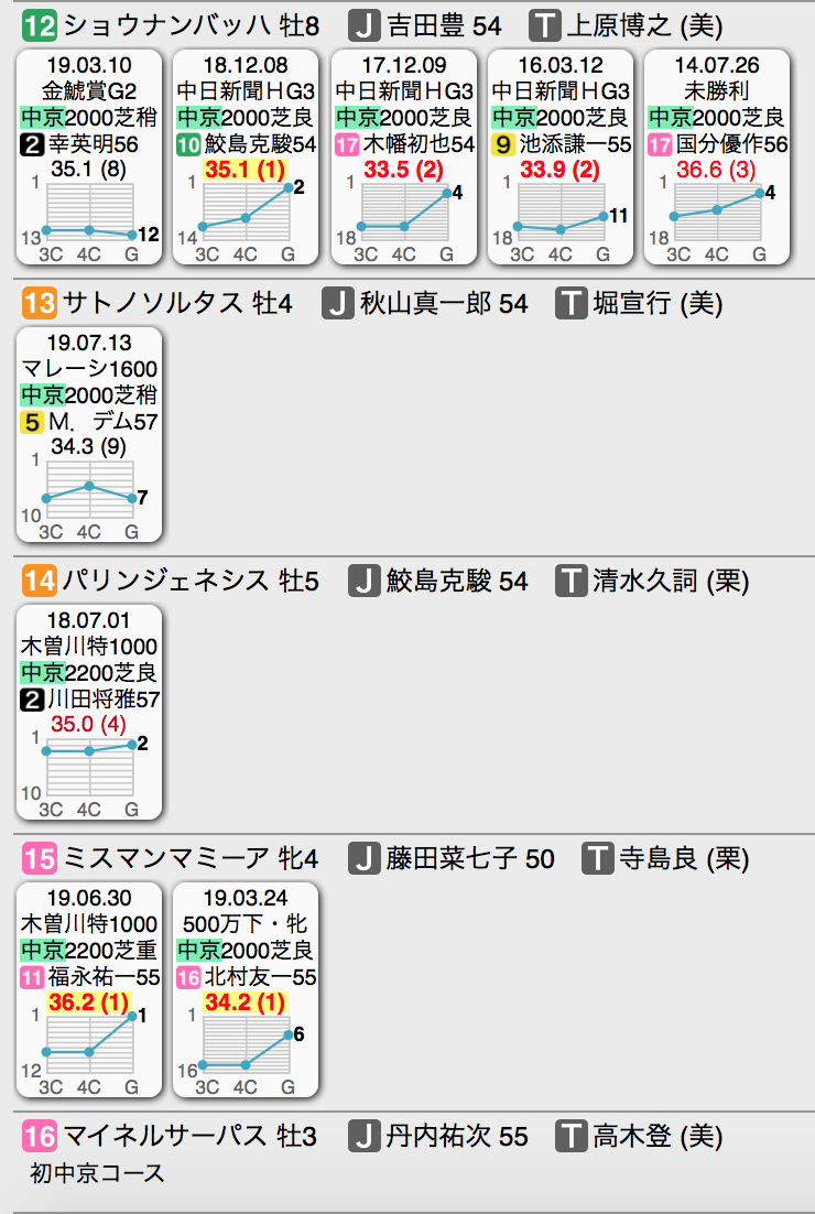 f:id:shu-umakun:20191207022341p:plain f:id:shu-umakun:20191207022341p:plain