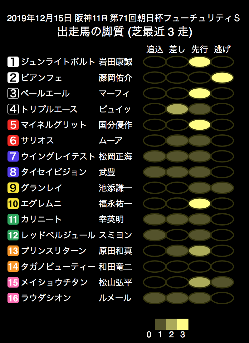 f:id:shu-umakun:20191215022017p:plain f:id:shu-umakun:20191215022017p:plain