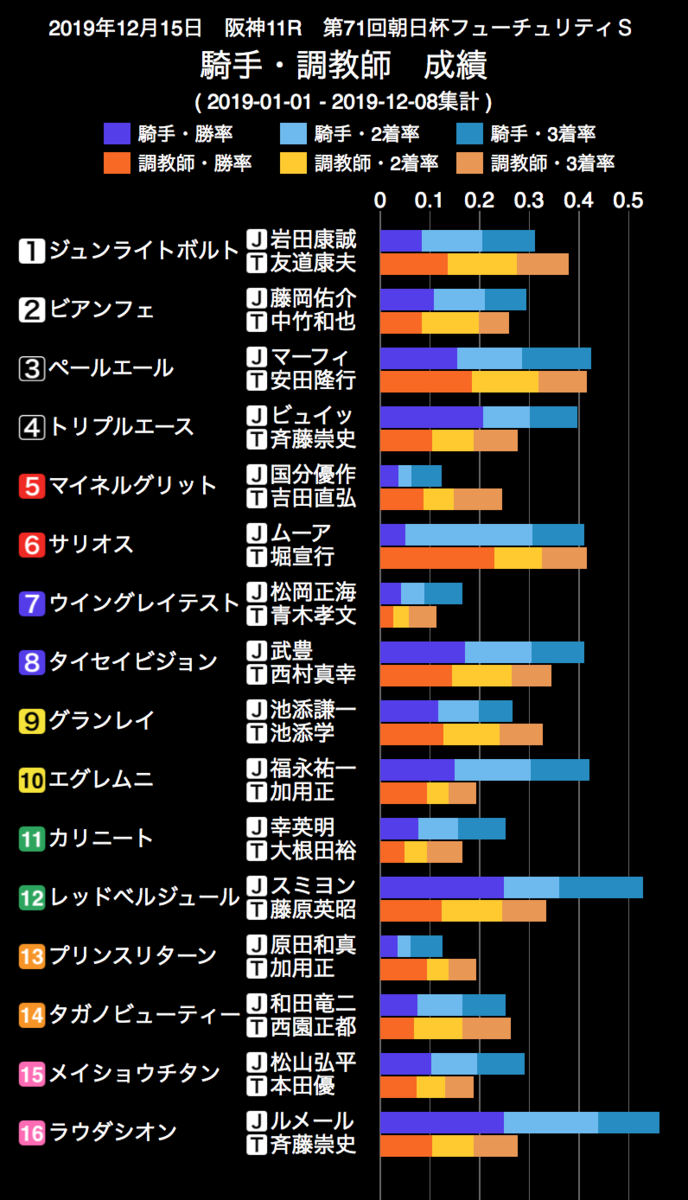 f:id:shu-umakun:20191215022022p:plain f:id:shu-umakun:20191215022022p:plain