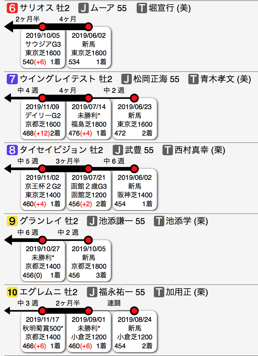 f:id:shu-umakun:20191215022033p:plain f:id:shu-umakun:20191215022033p:plain