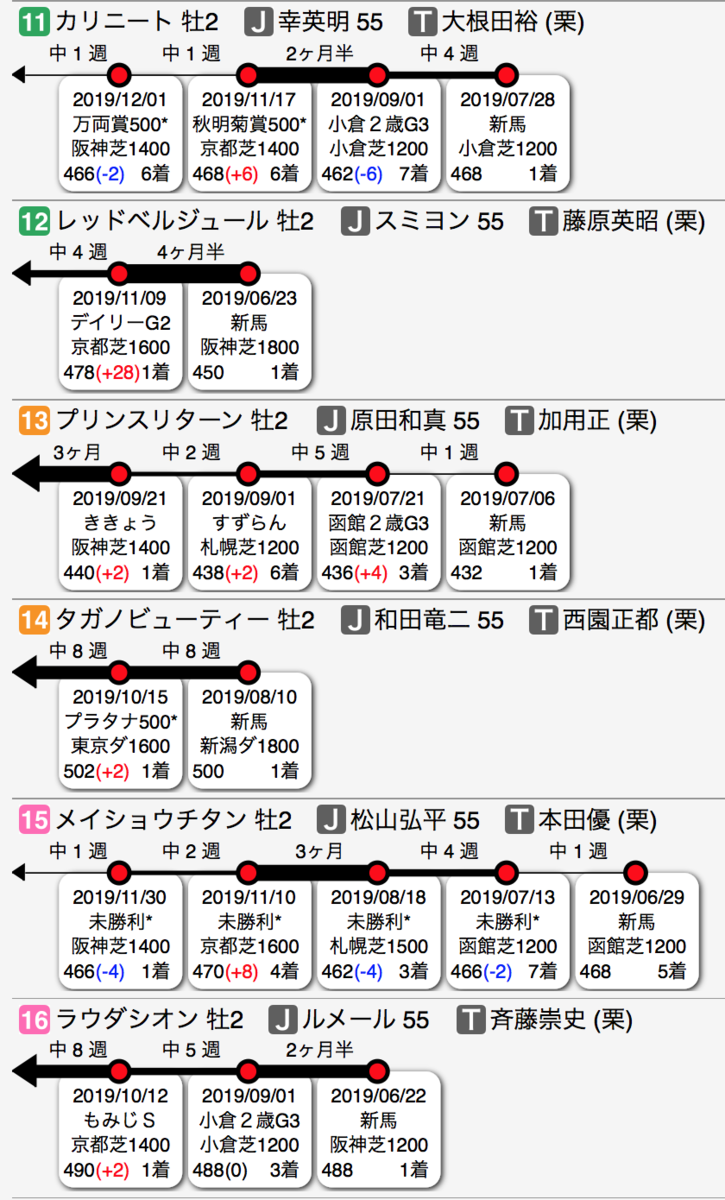 f:id:shu-umakun:20191215022038p:plain f:id:shu-umakun:20191215022038p:plain