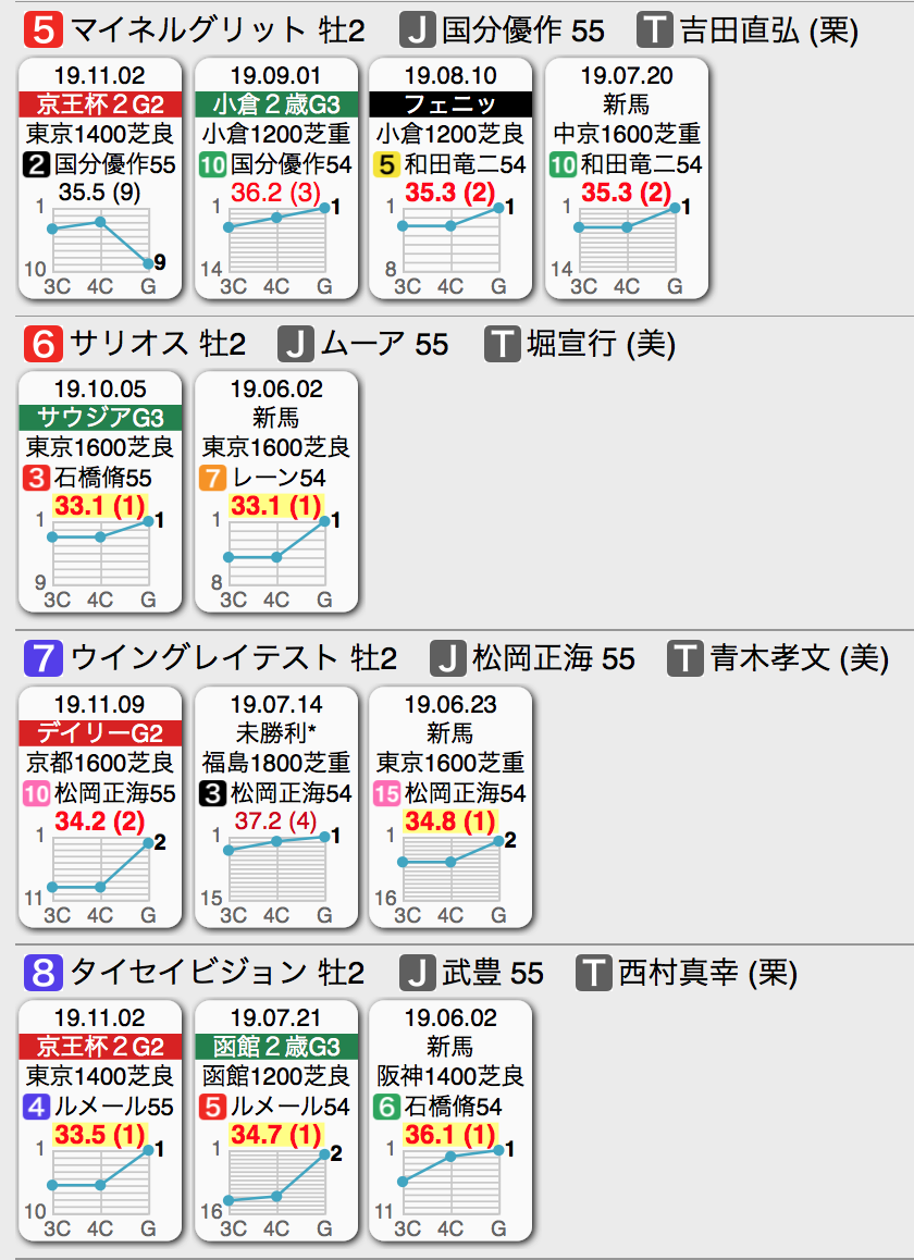 f:id:shu-umakun:20191215022046p:plain f:id:shu-umakun:20191215022046p:plain