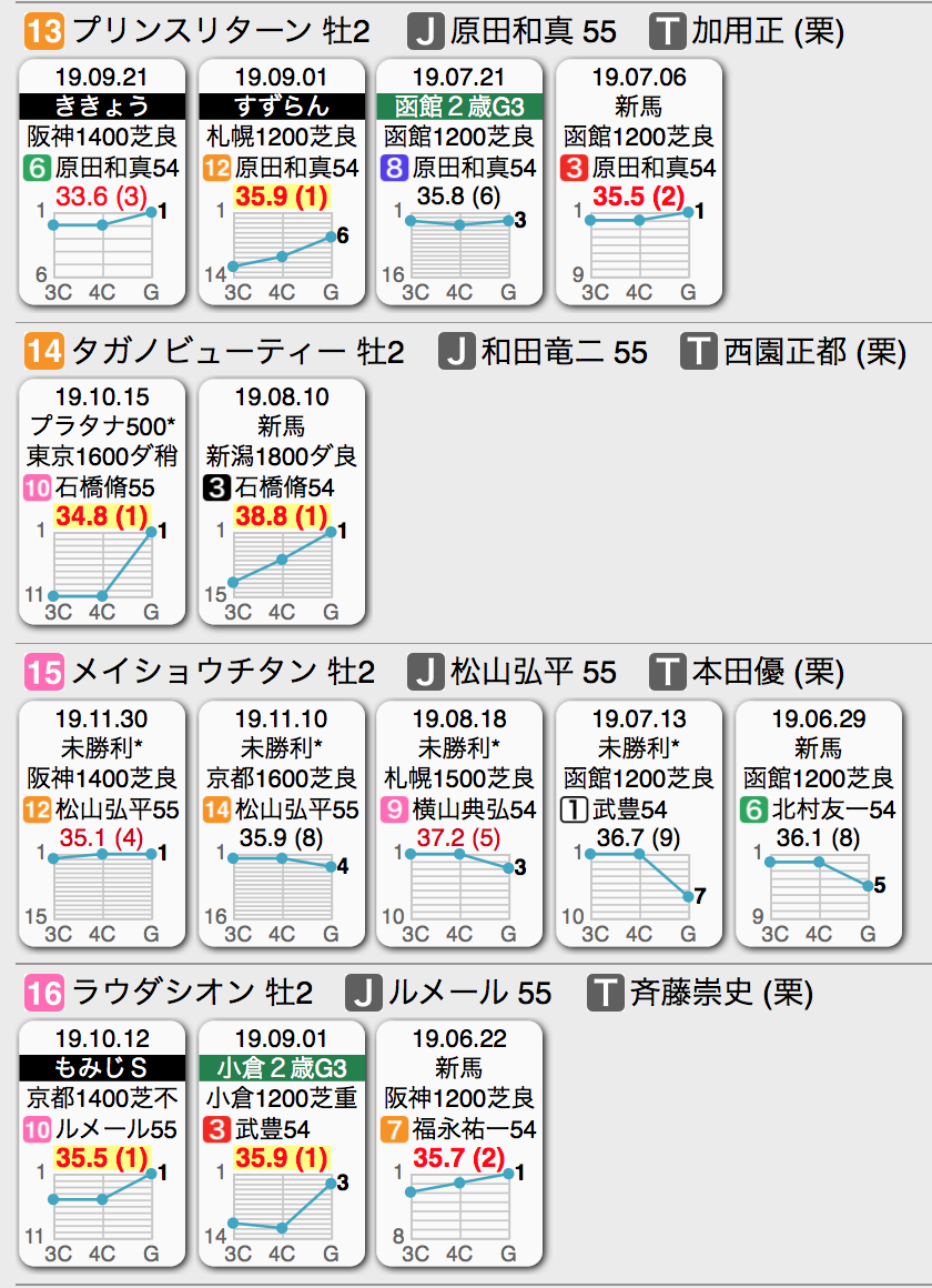 f:id:shu-umakun:20191215022054p:plain f:id:shu-umakun:20191215022054p:plain