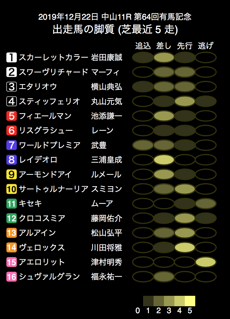 f:id:shu-umakun:20191222024028p:plain f:id:shu-umakun:20191222024028p:plain