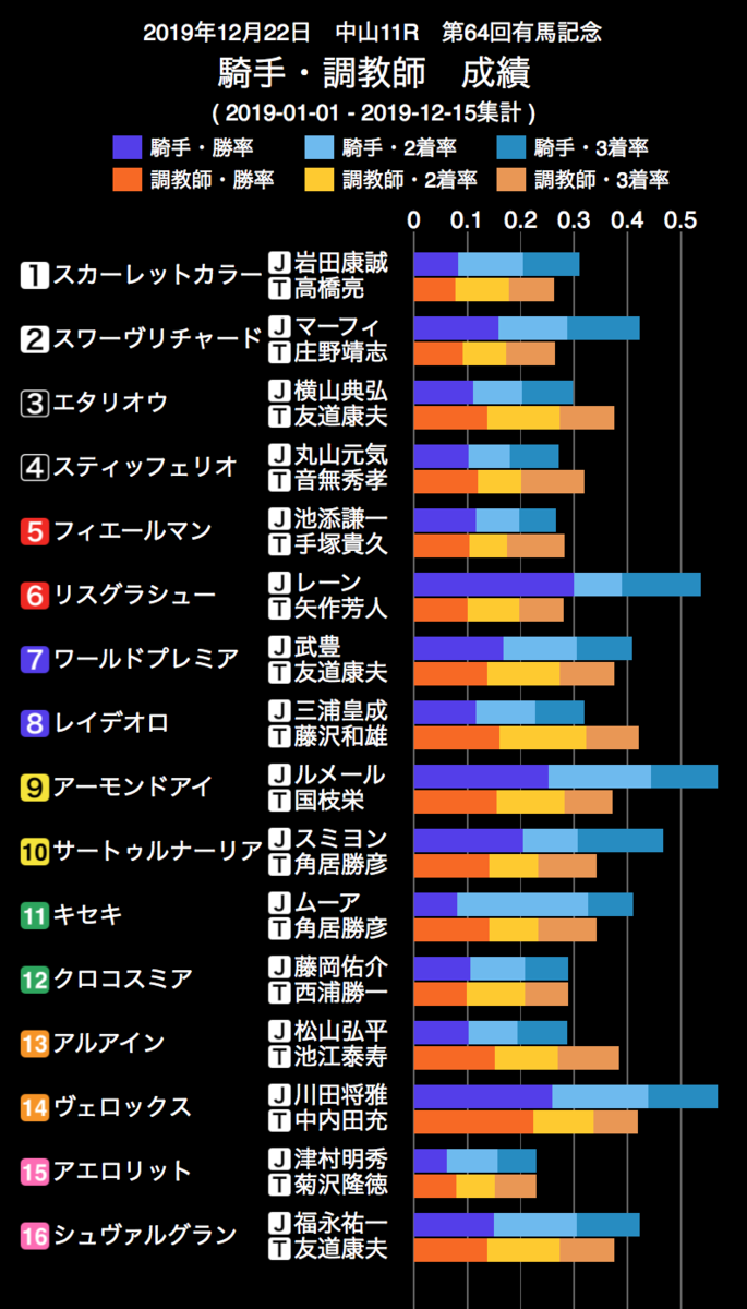 f:id:shu-umakun:20191222024054p:plain f:id:shu-umakun:20191222024054p:plain