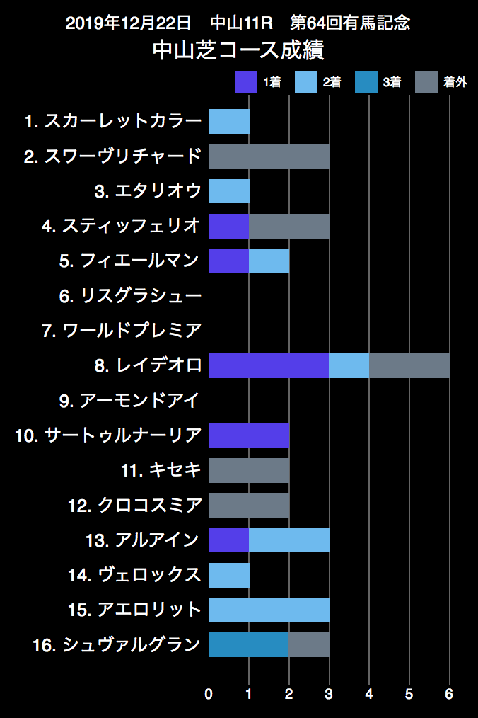 f:id:shu-umakun:20191222024059p:plain f:id:shu-umakun:20191222024059p:plain