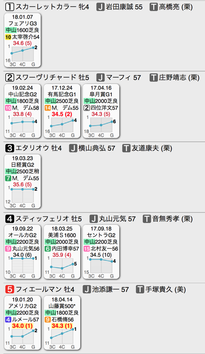 f:id:shu-umakun:20191222024103p:plain f:id:shu-umakun:20191222024103p:plain