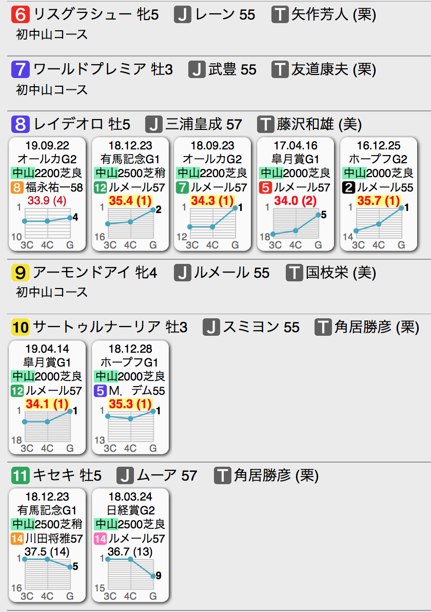 f:id:shu-umakun:20191222024107p:plain f:id:shu-umakun:20191222024107p:plain