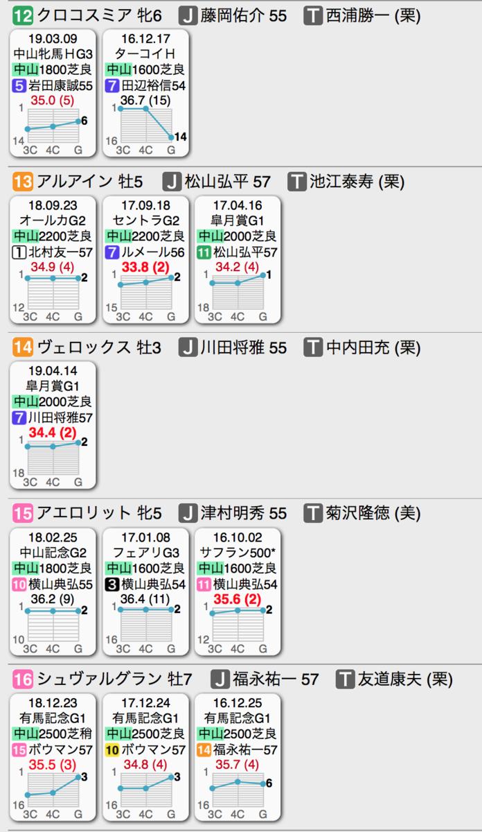 f:id:shu-umakun:20191222024111p:plain f:id:shu-umakun:20191222024111p:plain