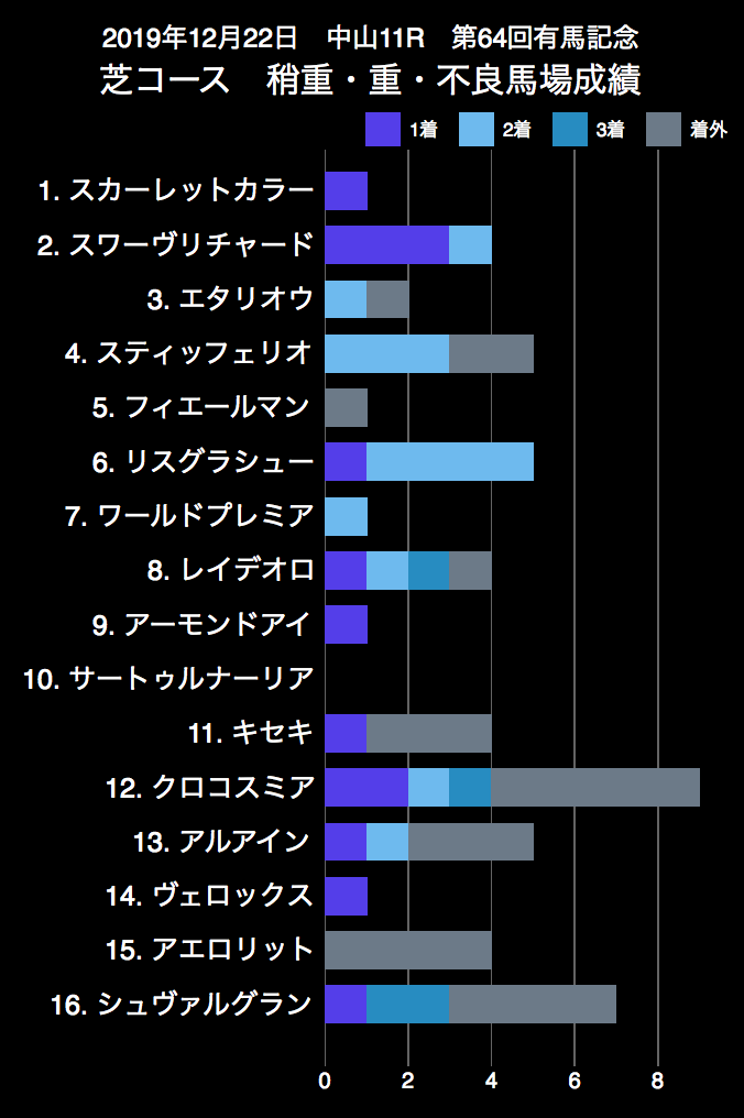 f:id:shu-umakun:20191222024115p:plain f:id:shu-umakun:20191222024115p:plain