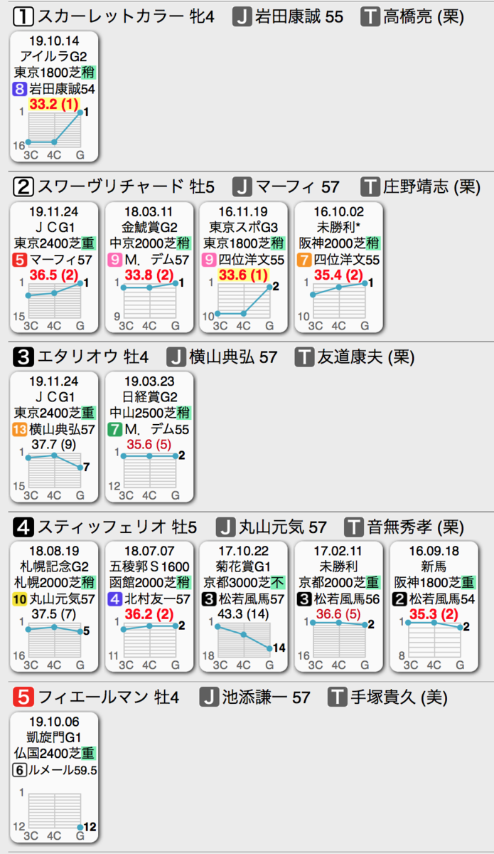 f:id:shu-umakun:20191222024119p:plain f:id:shu-umakun:20191222024119p:plain