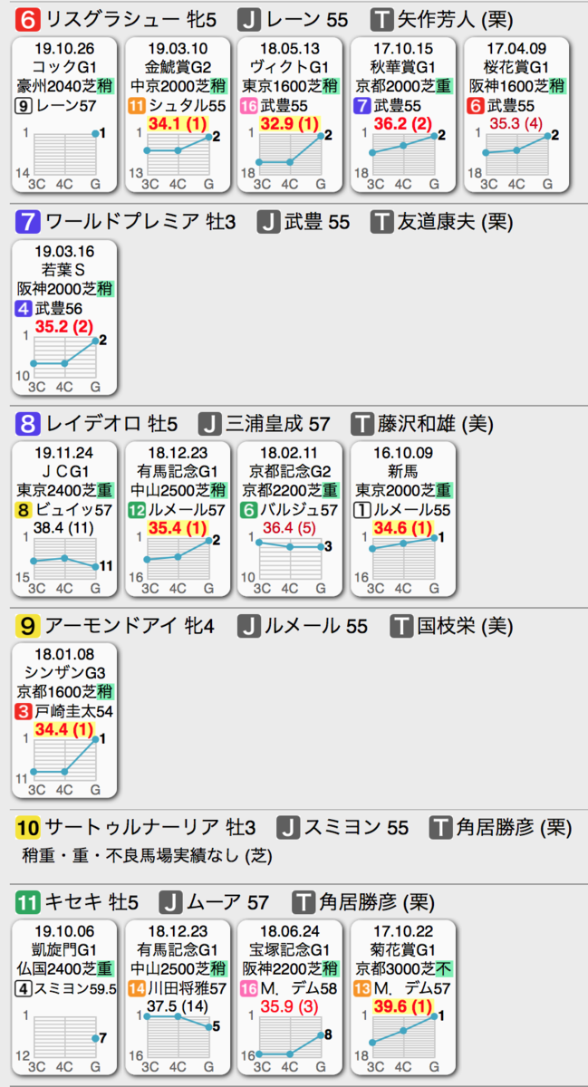 f:id:shu-umakun:20191222024124p:plain f:id:shu-umakun:20191222024124p:plain