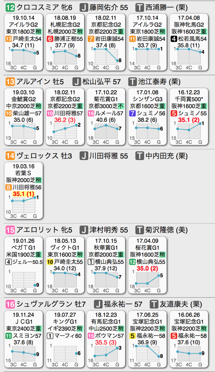 f:id:shu-umakun:20191222024128p:plain f:id:shu-umakun:20191222024128p:plain