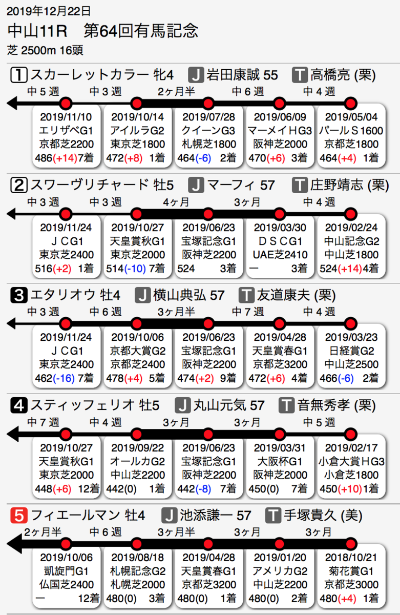 f:id:shu-umakun:20191222024132p:plain f:id:shu-umakun:20191222024132p:plain
