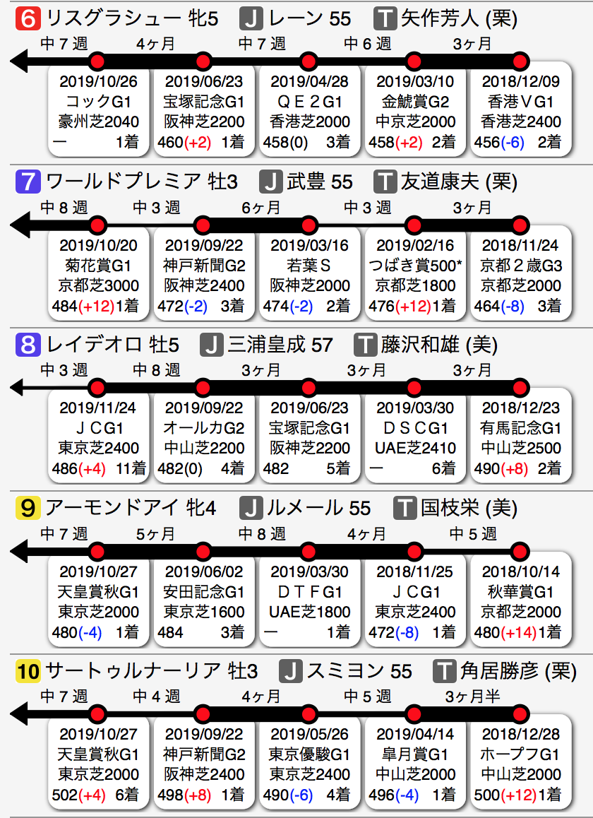 f:id:shu-umakun:20191222024137p:plain f:id:shu-umakun:20191222024137p:plain