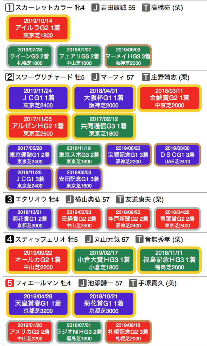 f:id:shu-umakun:20191222024146p:plain f:id:shu-umakun:20191222024146p:plain