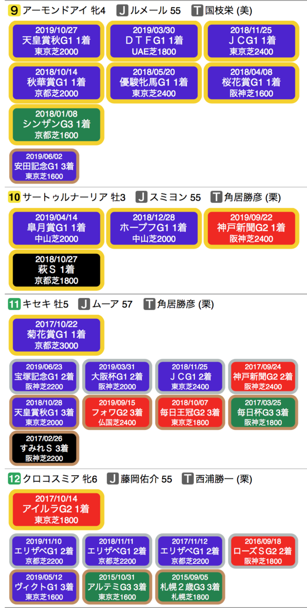 f:id:shu-umakun:20191222024156p:plain f:id:shu-umakun:20191222024156p:plain