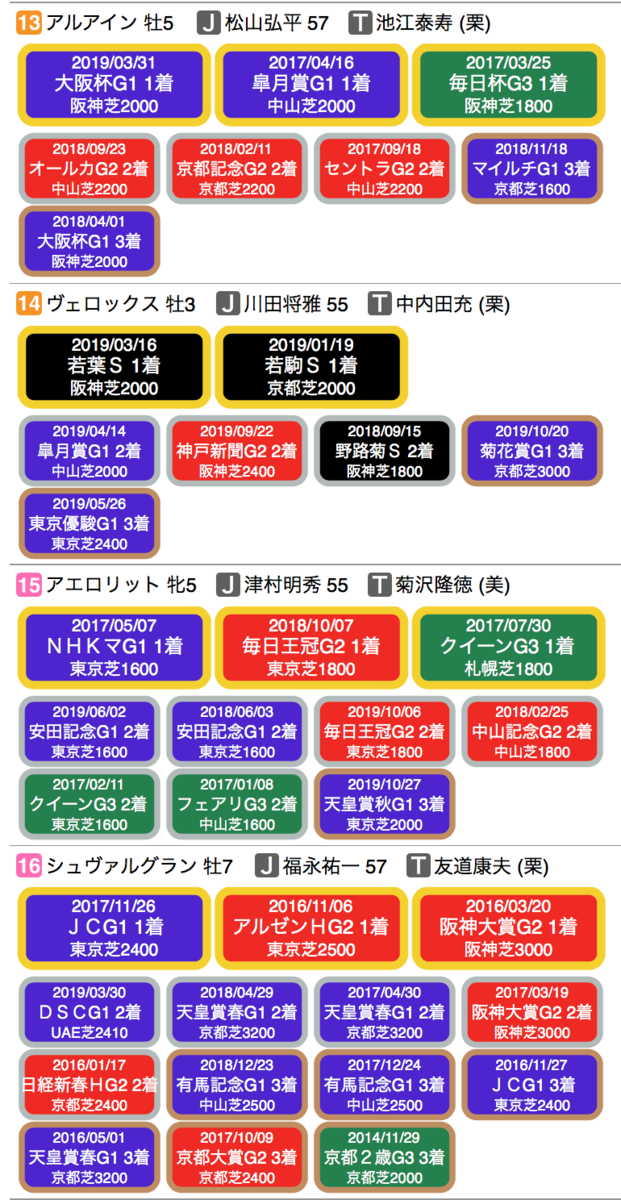 f:id:shu-umakun:20191222024201p:plain f:id:shu-umakun:20191222024201p:plain