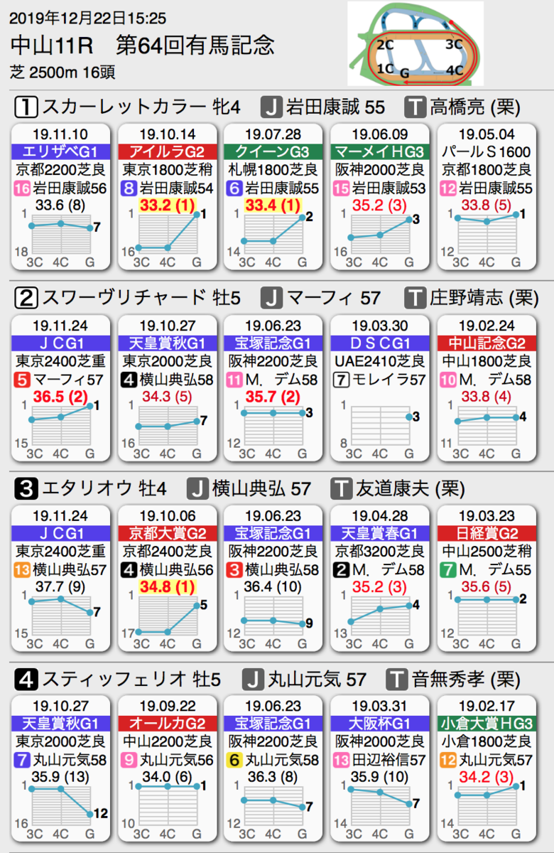 f:id:shu-umakun:20191222024205p:plain f:id:shu-umakun:20191222024205p:plain