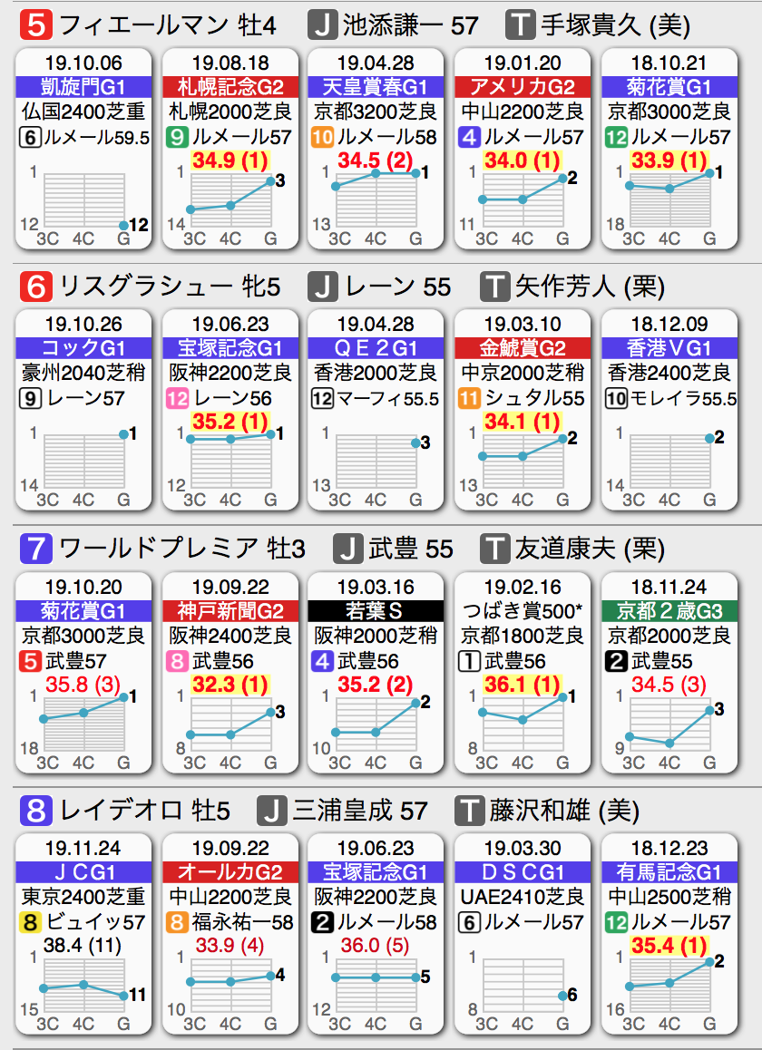 f:id:shu-umakun:20191222024210p:plain f:id:shu-umakun:20191222024210p:plain