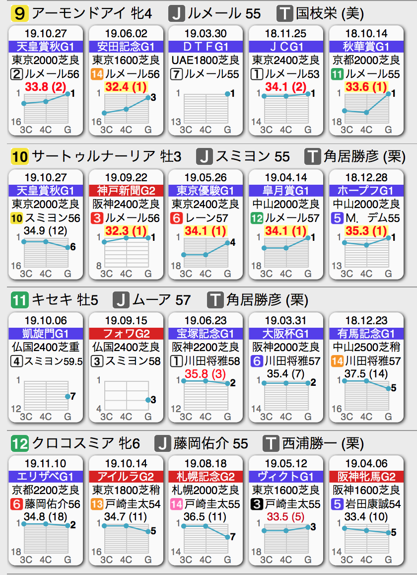 f:id:shu-umakun:20191222024215p:plain f:id:shu-umakun:20191222024215p:plain