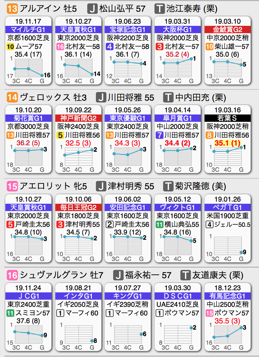 f:id:shu-umakun:20191222024219p:plain f:id:shu-umakun:20191222024219p:plain