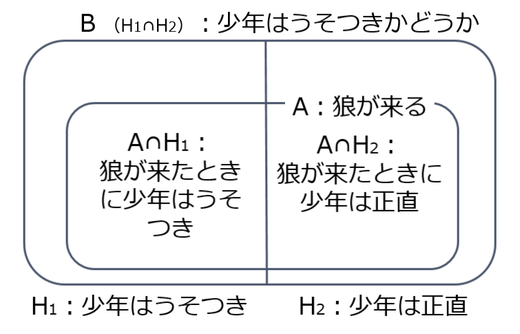 f:id:shu10038:20180415195201j:image:w450
