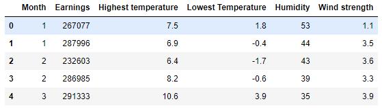 標準化と中心化 Research Note 標準化と中心化 Research Note