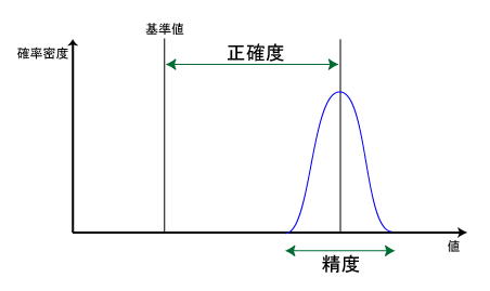 f:id:shu223:20151203074506p:image