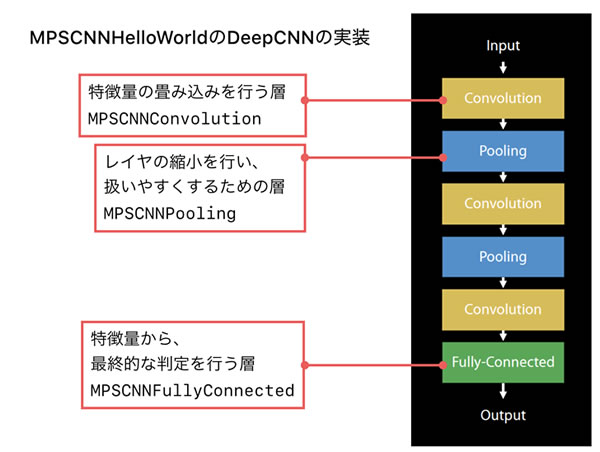 f:id:shu223:20160902080706j:image:w500