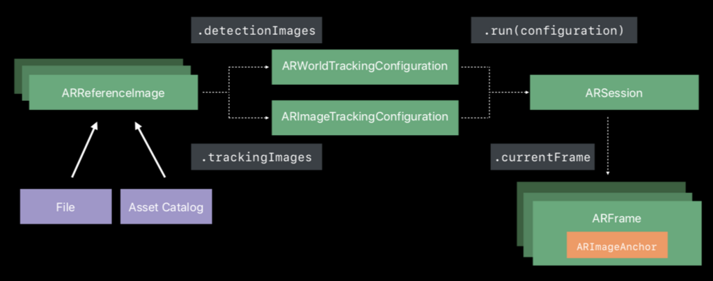f:id:shu223:20180825223341p:plain f:id:shu223:20180825223341p:plain