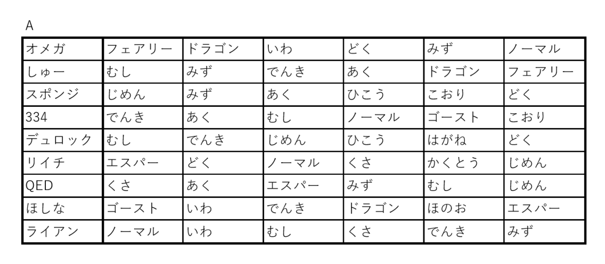 部内戦雑記 タイプガチャシングル しゅーの日記