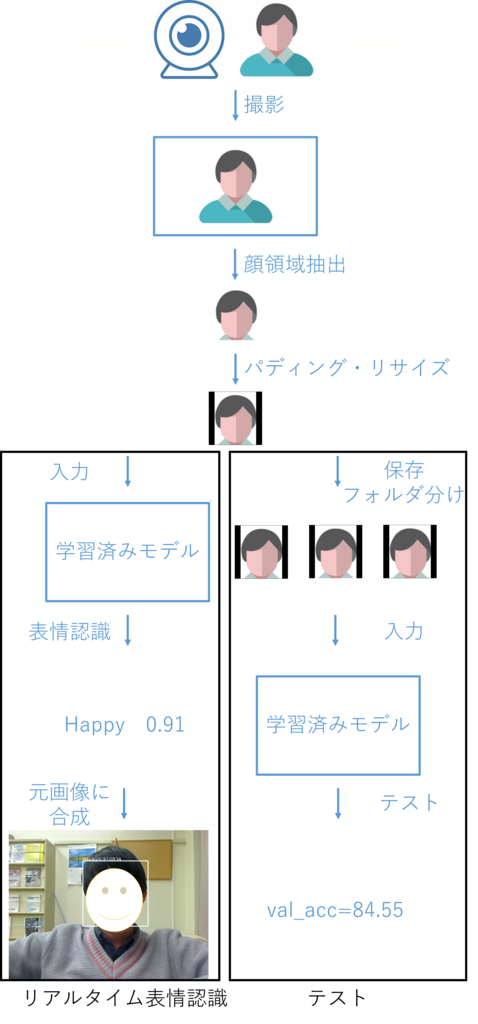 f:id:shubarie:20180208151434p:plain f:id:shubarie:20180208151434p:plain