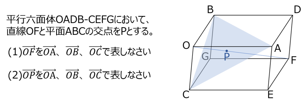 空間ベクトルは30分で解けるようになる 外資系コンサルタントが主夫になったら