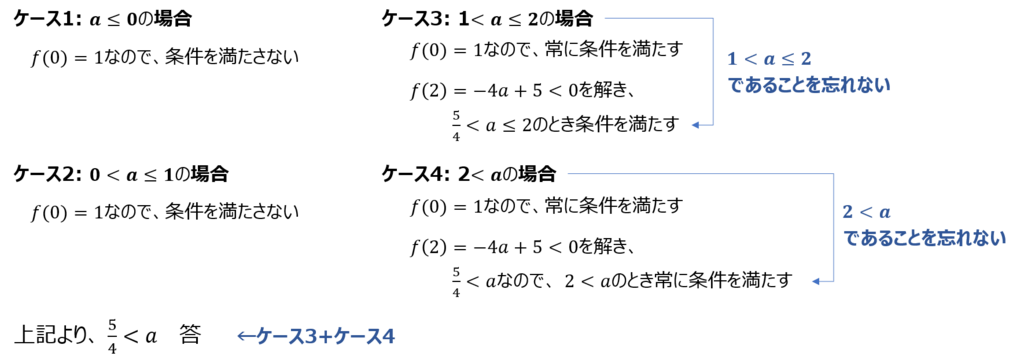 f:id:shufu-gaishi:20180612143452p:plain